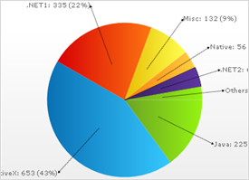 Chart Pie Chart 02.png