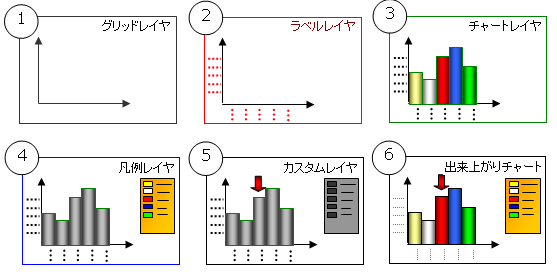 images\Chart Primitives and the Scene Graph 02.png