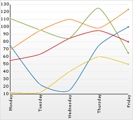 Chart Spline Chart 01.png