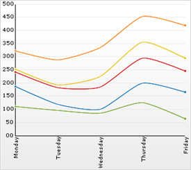 Chart Stack Spline Chart 01.png