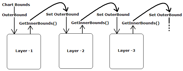 images\Chart Writing a Layer Class 02.png