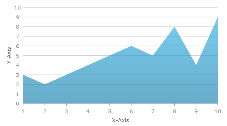 DataChart Creating Chart In Code Behind 1.png