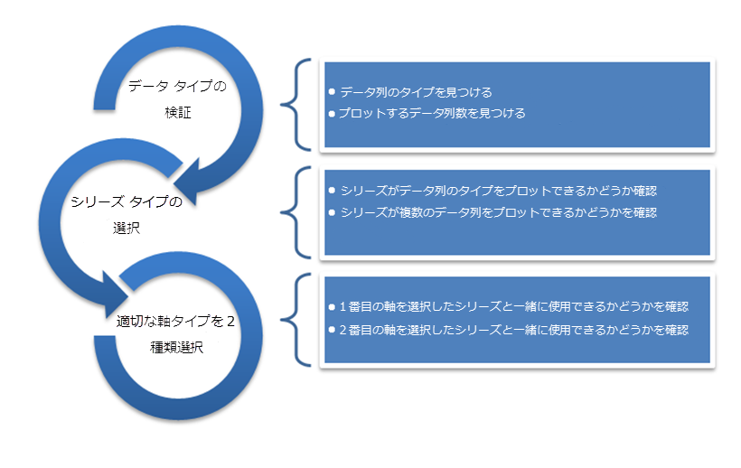 DataChart Geting Started With Chart 01.png