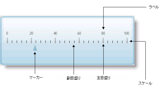 Gauge Working with Linear Gauges 01.png