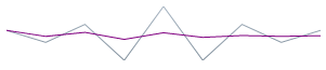 Sparkline Visual Elements 17.png