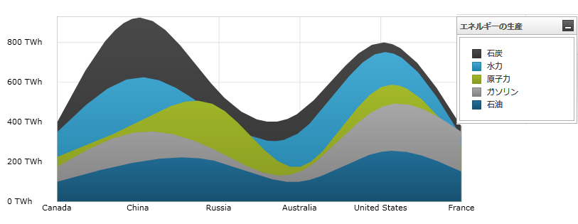 Using the xamDataChart Area Series  02.png