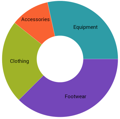 XamDoughnutChart Adding Xamarin.png