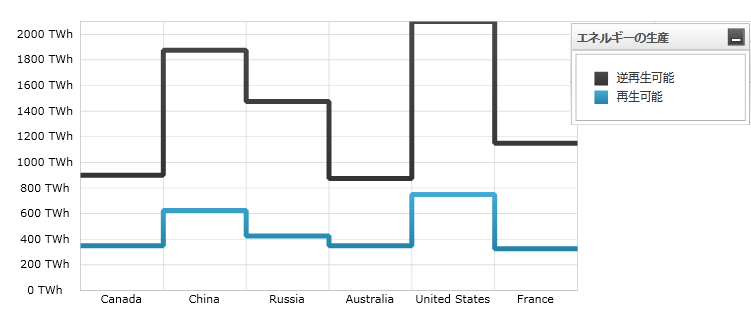 xamDataChart Category Step Line Series  01.png