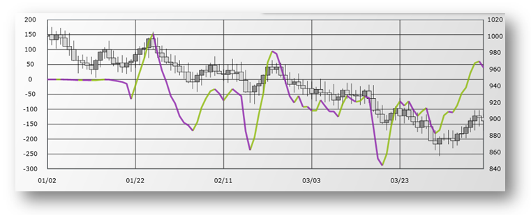 xamDataChart CommodityChannelIndexIndicator.png