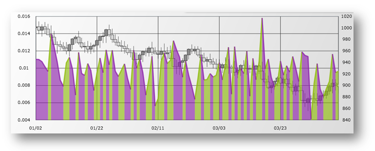 xamDataChart MarkerFacilitationIndexIndicator.png