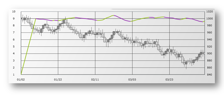 xamDataChart MassIndexIndicator.png