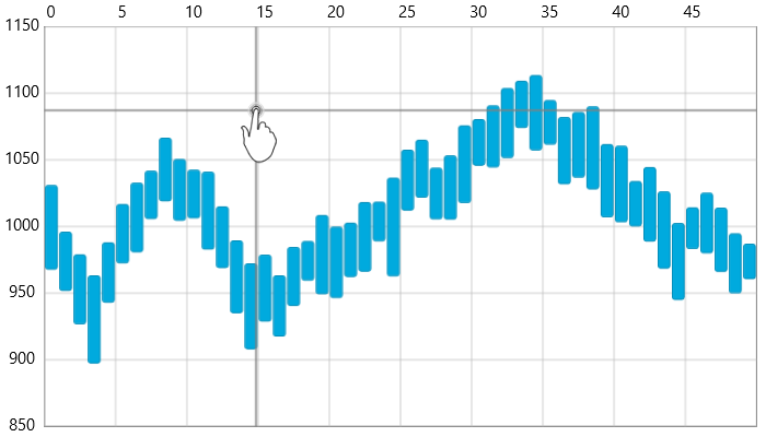 xamDataChart RT Chart Crosshair 01.png