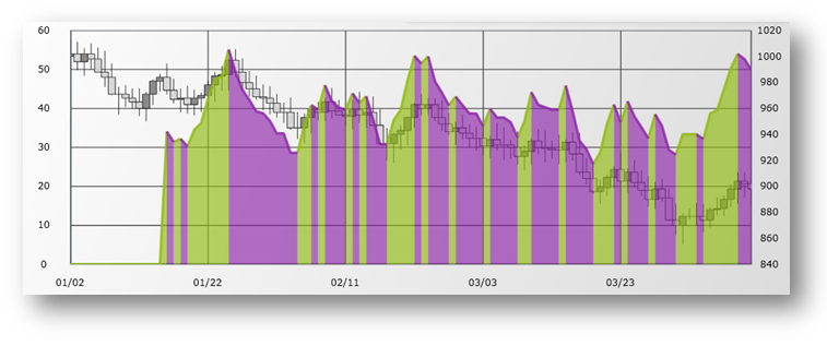 xamDataChart RelativeStrengthIndexIndicator.png