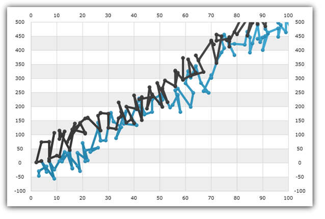 xamDataChart Scatter Series 03.png