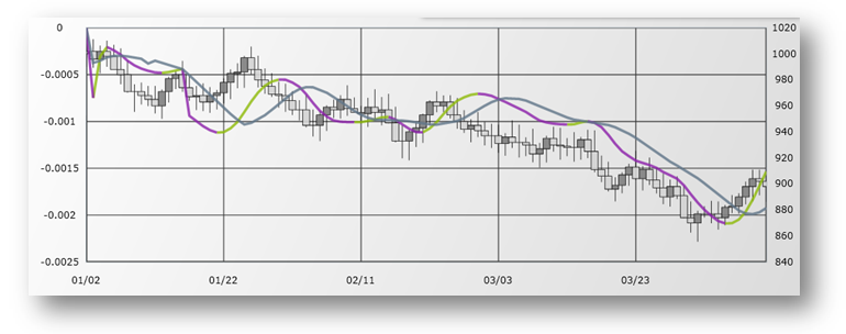 xamDataChart TRIXIndicator.png