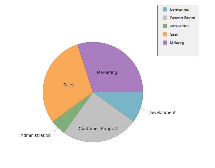 Piechart.png