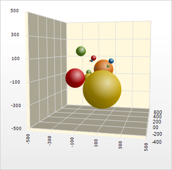 WinChart 3D Bubble Chart Whats New 2006 2.png