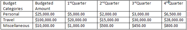 WinGrid Grouping Columns in Row Layout UltraWinGrid Designer 01.png