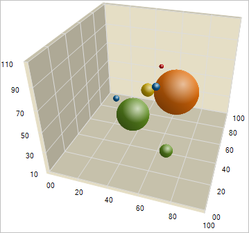 Chart About 3D Bubble Charts.png