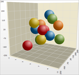 Chart About 3D Point Chart.png