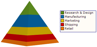 Chart About 3D Pyramid Charts 01.png