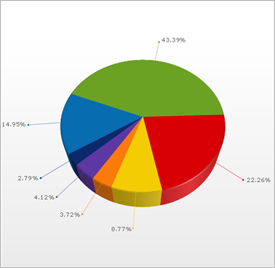 Chart About Chart 03.png