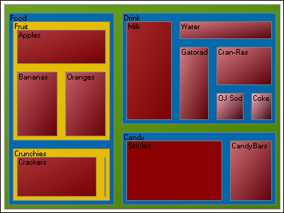 Chart_About_Treemap_Chart_01