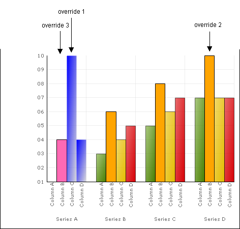 images\Chart Apply an Override to a Chart 01.png