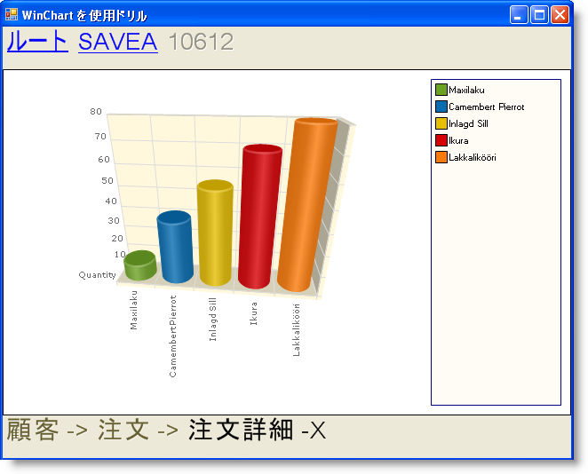 images\Chart DrillDown Level 3.png