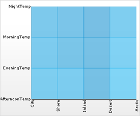 Chart Heat Map Chart 01.png