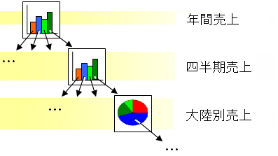 images\Chart Introduction to Drill Down 01.png