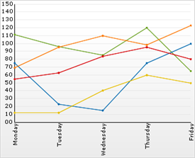 images\Chart Null Handling and Empty Styles 04.png