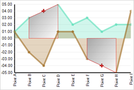 Chart Null Handling and Empty Styles 08.png