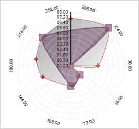 Chart Null Handling and Empty Styles 11.png