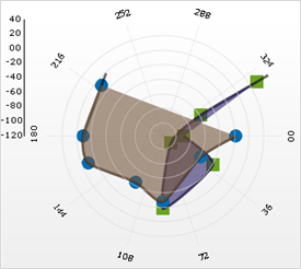 Chart Polar Chart 01.png