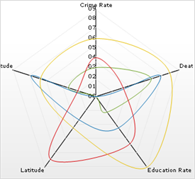 Chart Radar Chart 01.png