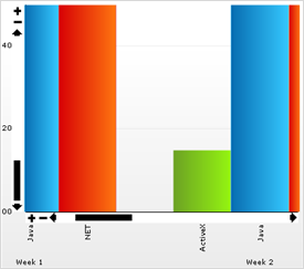 Chart Scrollbars 02.png