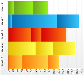 Chart Stack Bar Chart 01.png