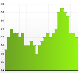 Chart Step Area Chart 01.png