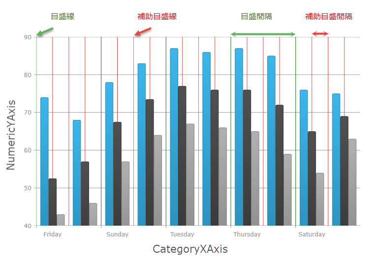 DataChart Configuring Major and Minor Intervals 3.png