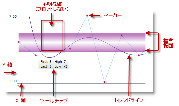 Sparkline Visual Elements 1.png