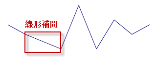 Sparkline Visual Elements 29.png