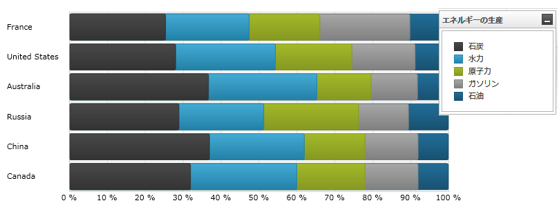 Using the xamDataChart Stacked 100 Bar Series 01.png