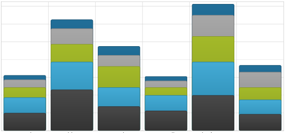 Using xamDataChart Category Series 09.png