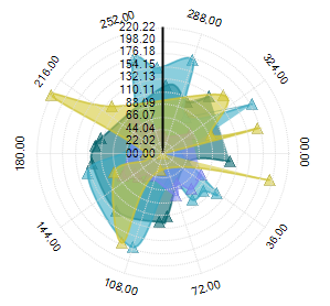 Whats New UltraWinChart 2005 1 04.png