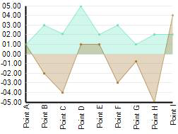 Whats New UltraWinChart 2005 2 06.png