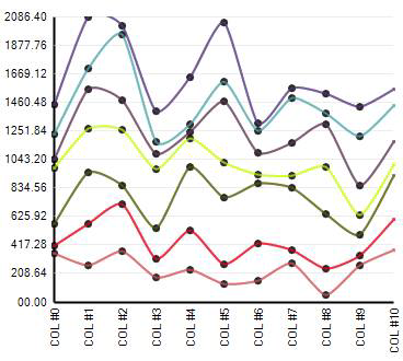 Whats New UltraWinChart 2005 2 10.png