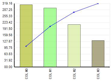 Whats New UltraWinChart 2005 2 12.png