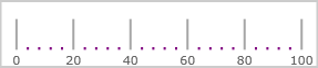 XamLinearGauge Configuring the Scale 5 17 1.png