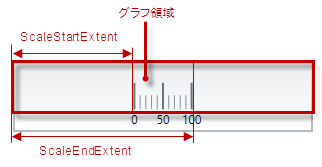 XamLinearGauge Overview 5.png